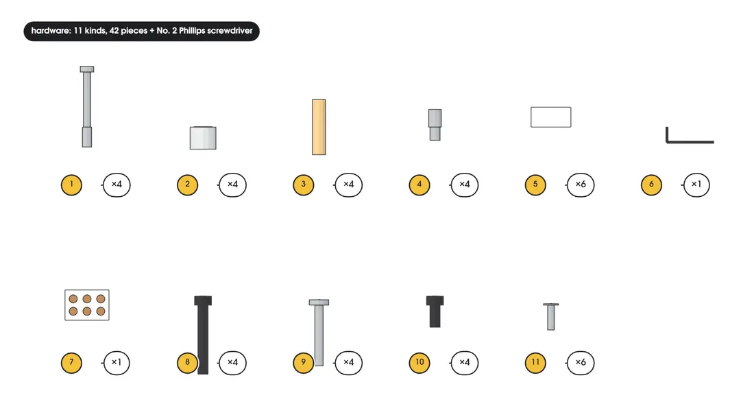 The video's hardware board: all 11 kinds of hardware with their code numbers and counts.